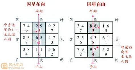 壬山丙向八運|八运24山向风水图解（值得收藏）